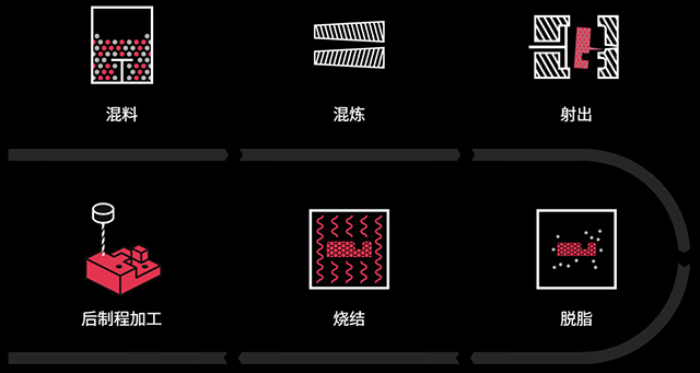 Metal Powder Injection Molding (MIM) loading and unloading and appearance inspection